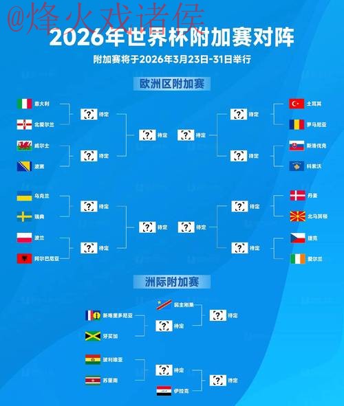 2026世界杯预测开户官方指南