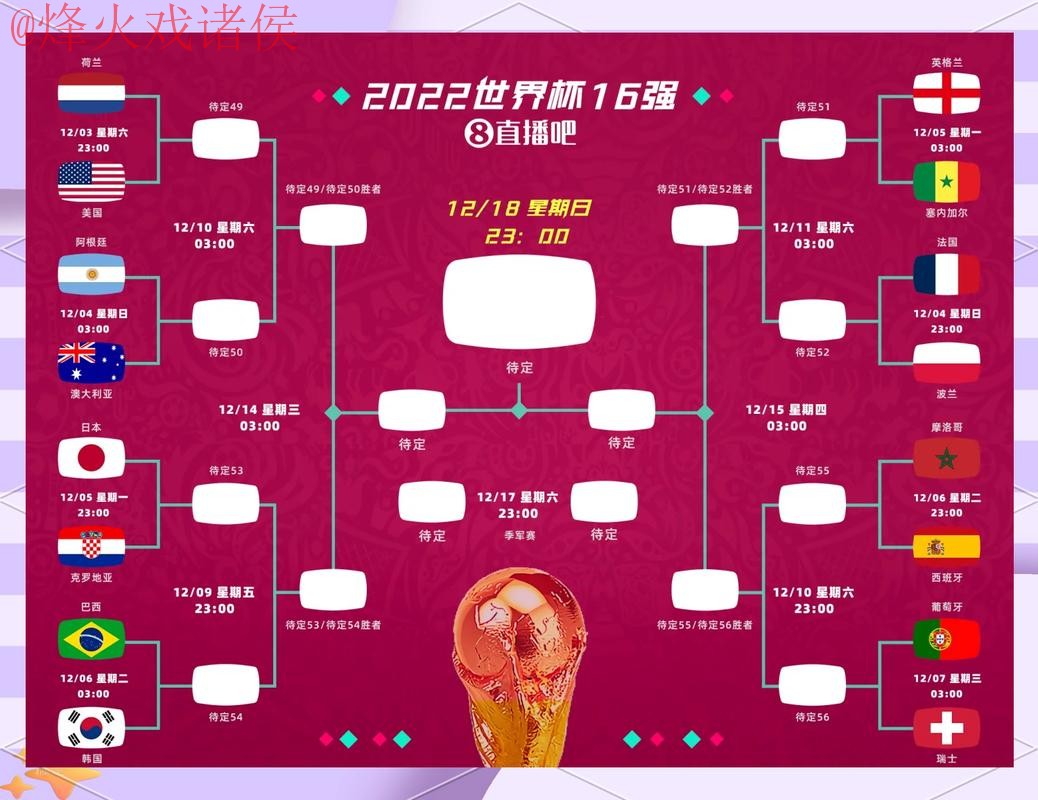 2026世界杯竞猜热门选择分析 2026世界杯竞猜热门选择分析